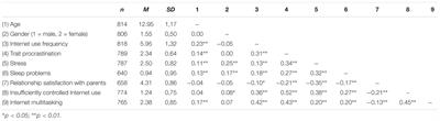 The Relationship Between Trait Procrastination, Internet Use, and Psychological Functioning: Results From a Community Sample of German Adolescents